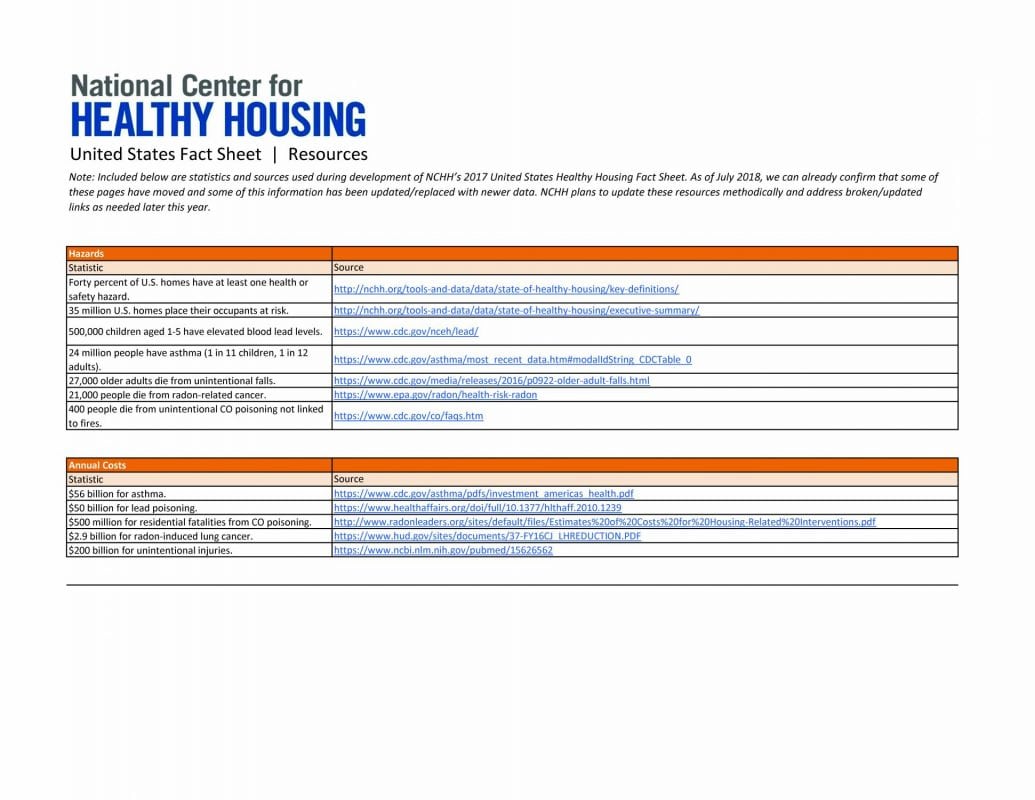 State Healthy Housing Fact Sheets – Resources (National)