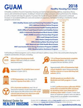 Guam 2018 Healthy Housing Fact Sheet