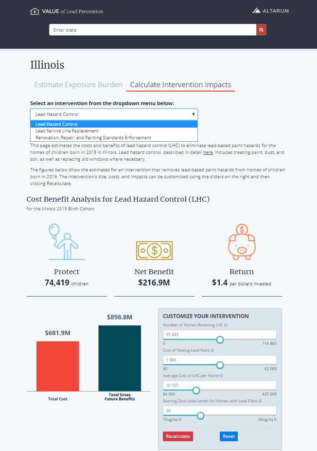 Value of Lead Prevention