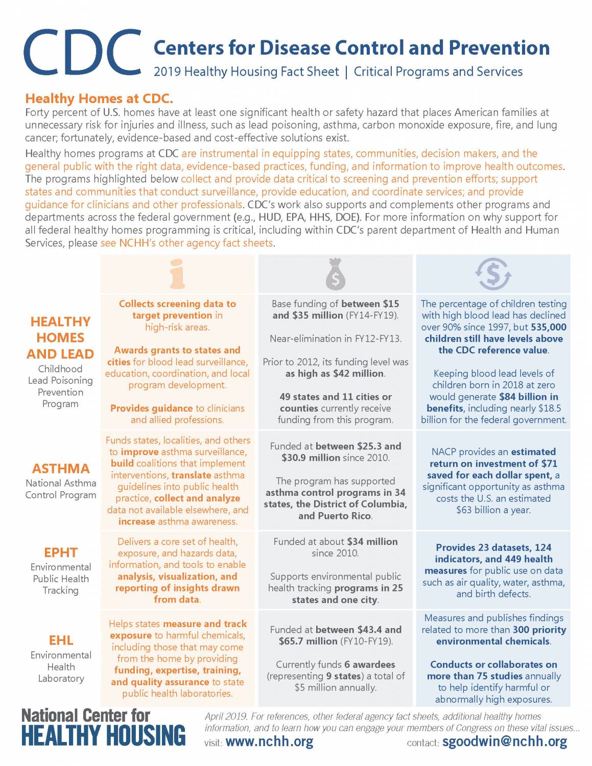Healthy Housing Agency Fact Sheet - CDC
