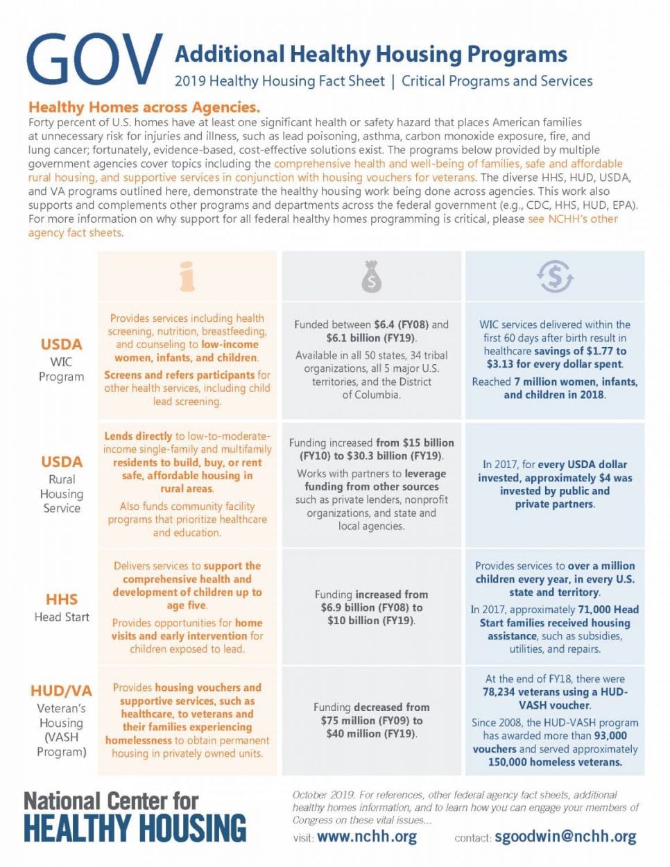 Fact Sheet: Healthy Housing Agency – GOV | NCHH