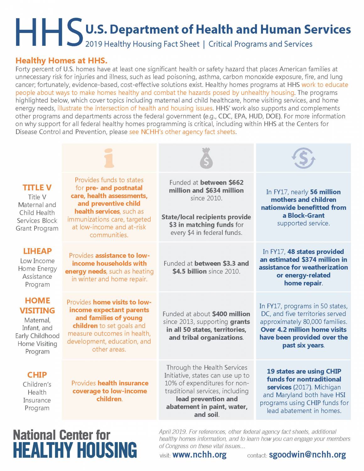 Healthy Housing Agency Fact Sheet - HHS