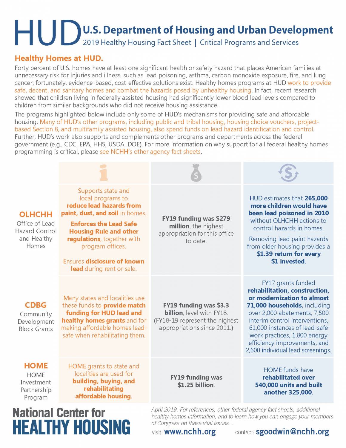 Healthy Housing Agency Fact Sheet - HUD