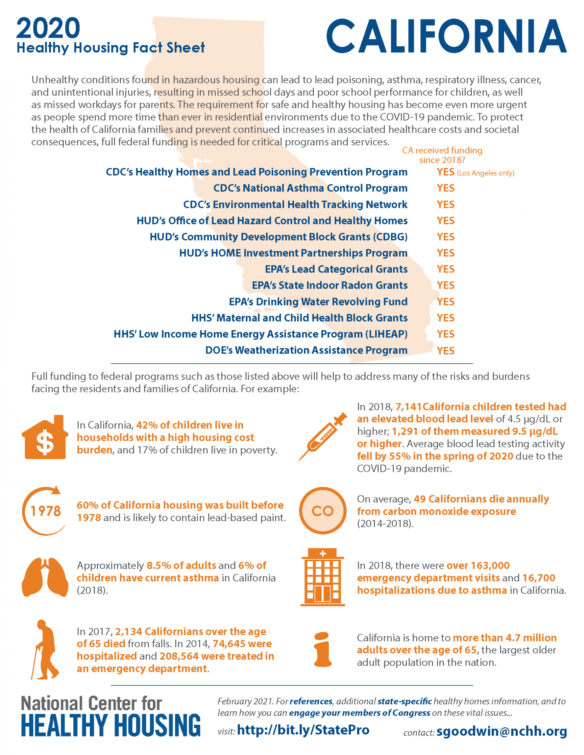 Healthy Housing Fact Sheet - California 2020