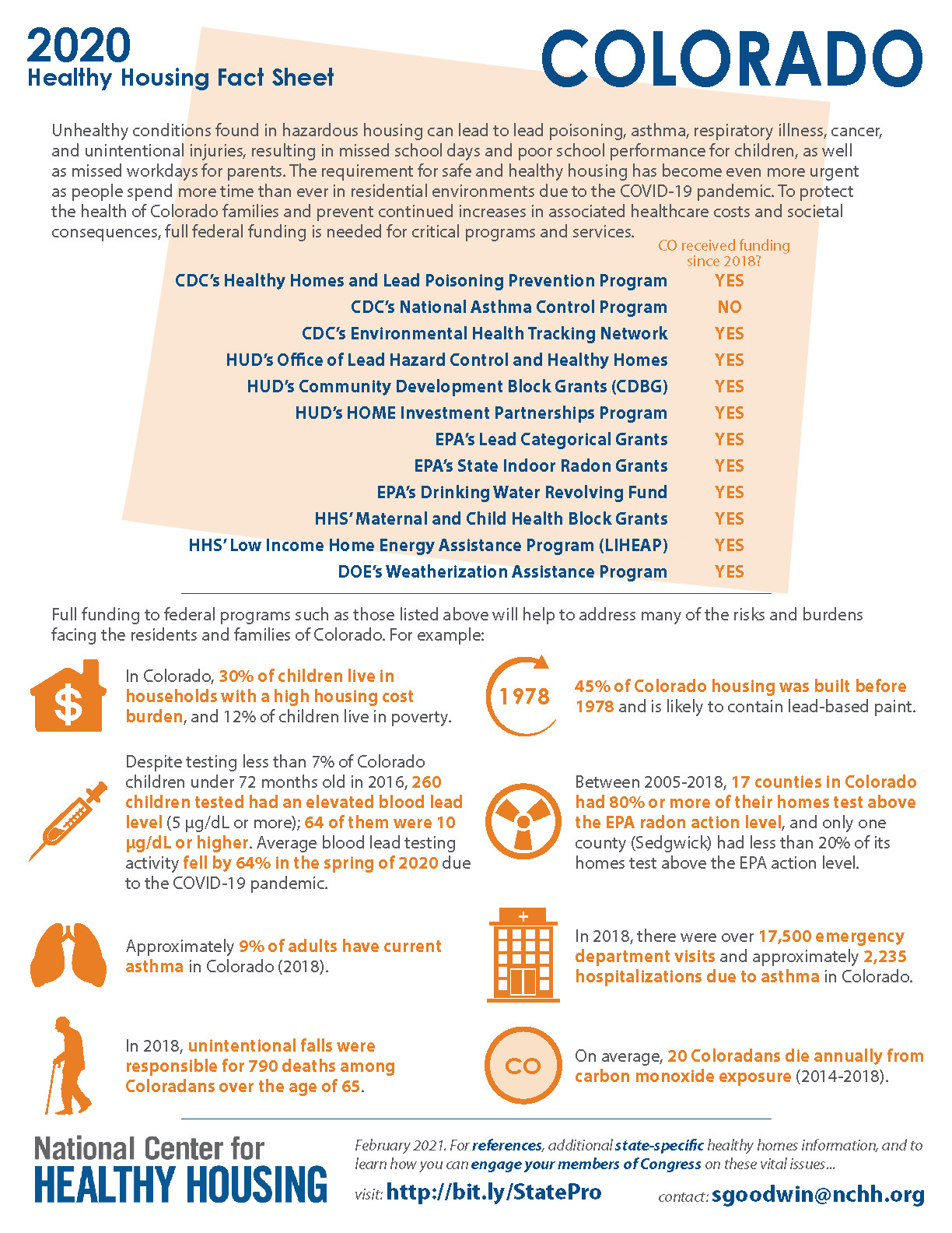 Healthy Housing Fact Sheet - Colorado 2020