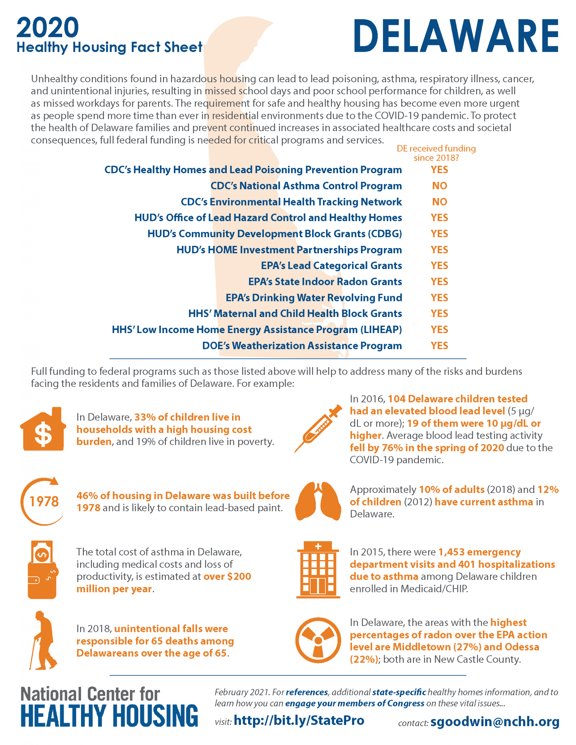 Healthy Housing Fact Sheet - Delaware 2020
