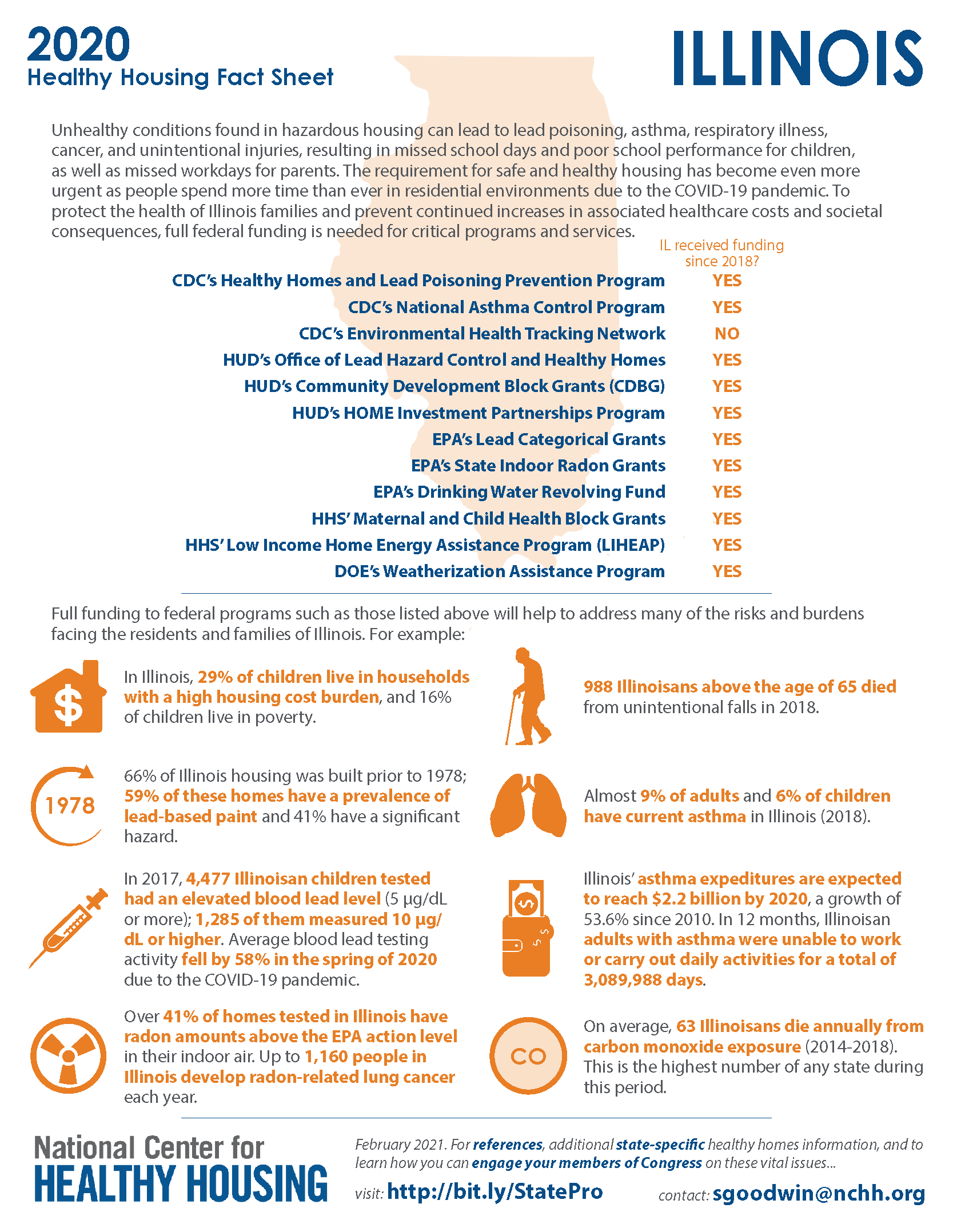Healthy Housing Fact Sheet - Illinois 2020