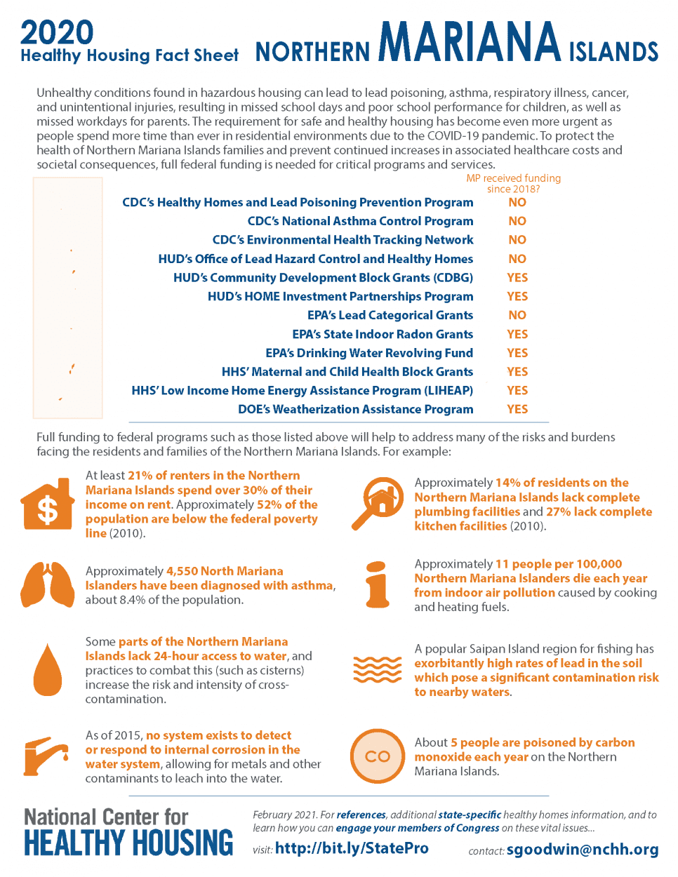 Fact Sheet Healthy Housing In The Northern Mariana Islands 2020