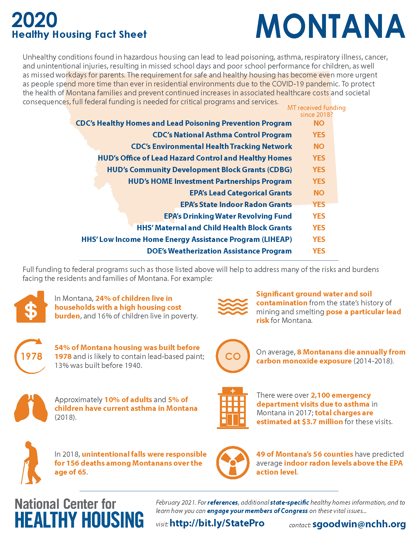 Healthy Housing Fact Sheet - Montana 2020