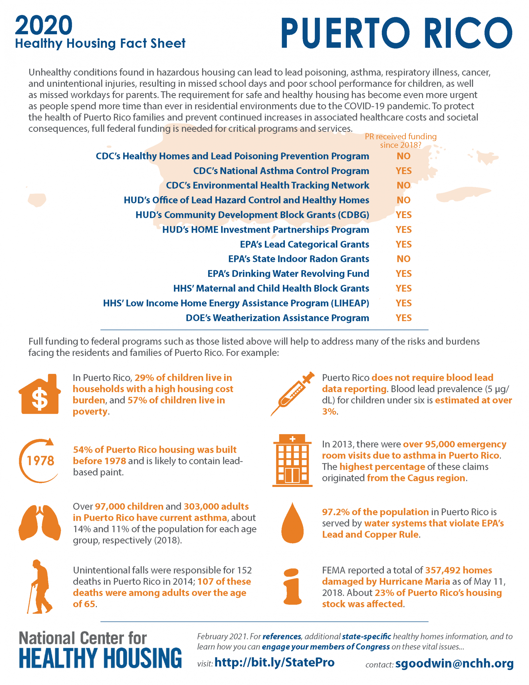 Healthy Housing Fact Sheet - Puerto Rico 2020