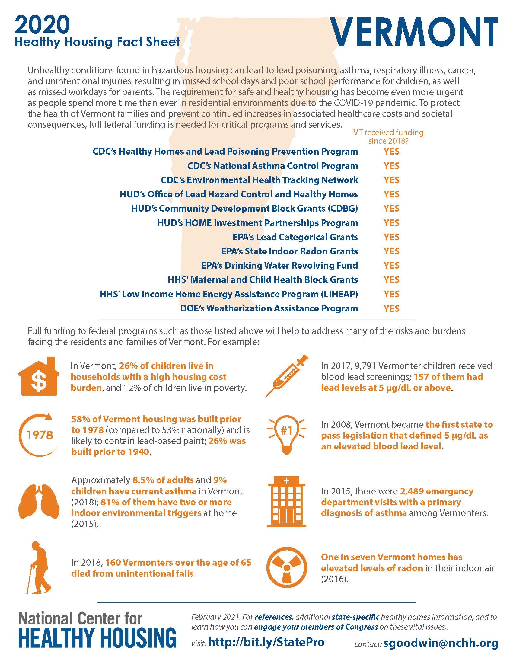 Healthy Housing Fact Sheet - Vermont 2020