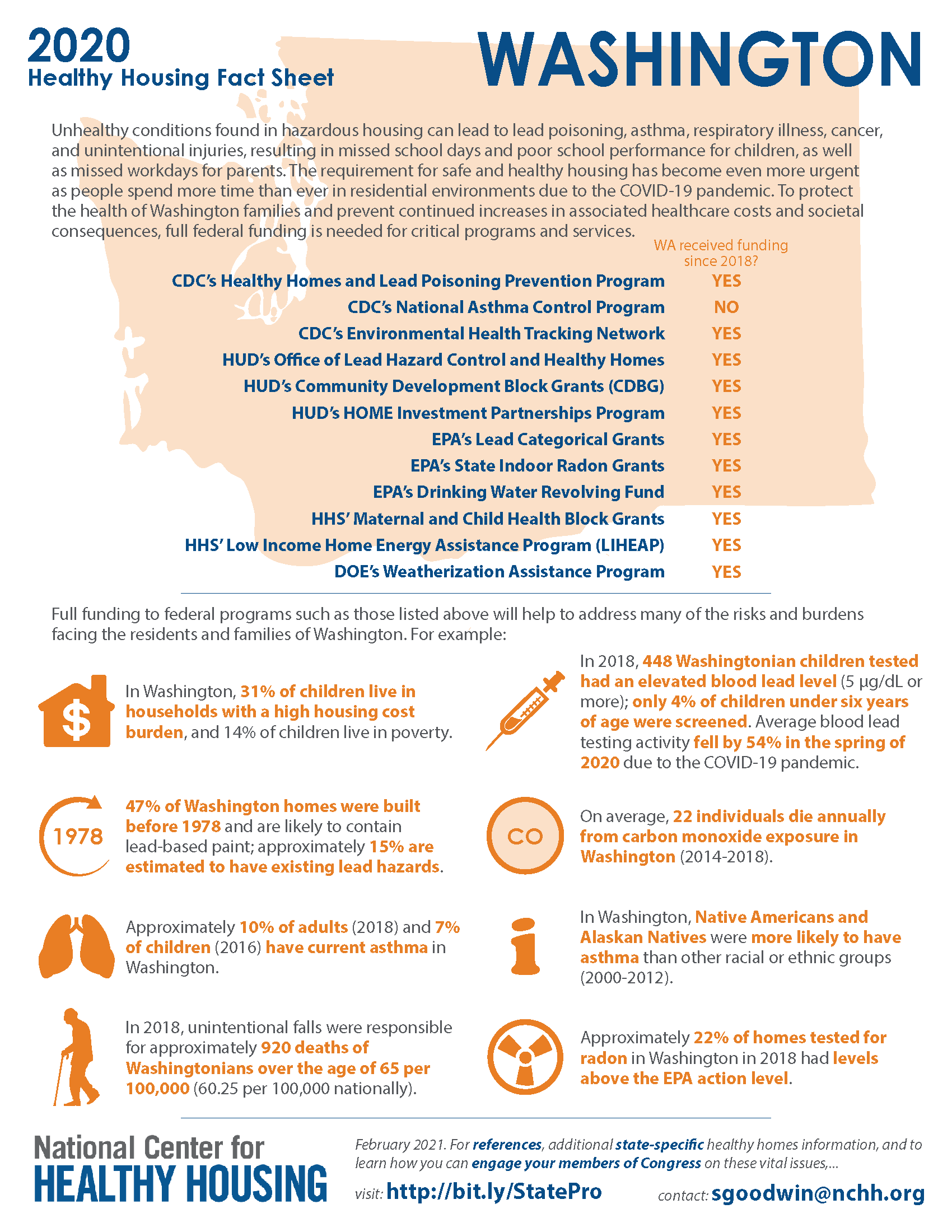 Healthy Housing Fact Sheet - Washington 2020