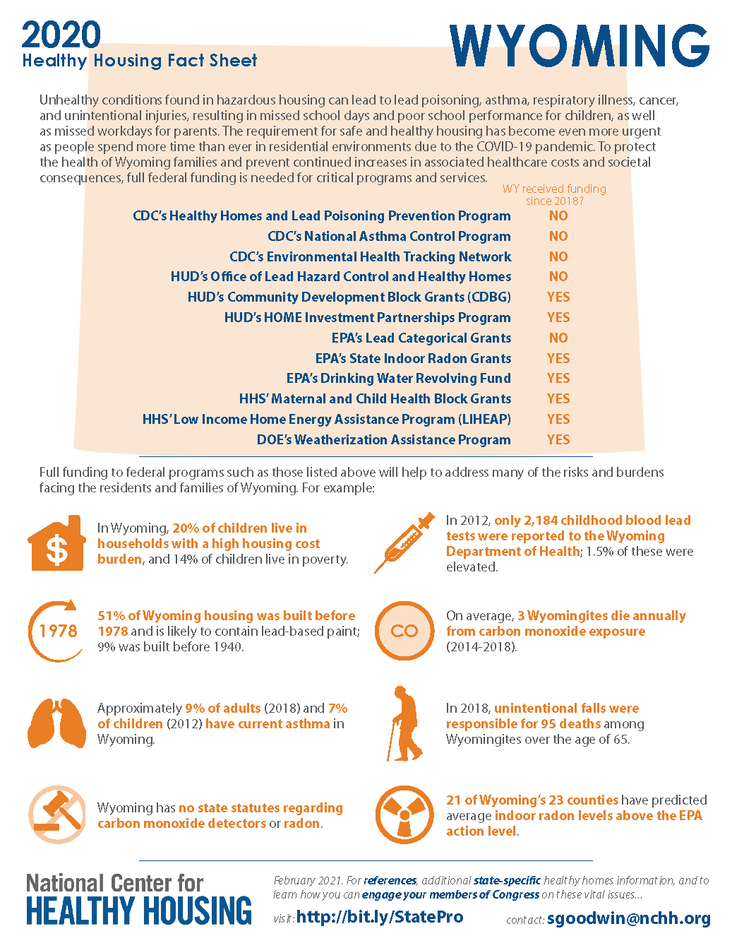 Healthy Housing Fact Sheet - Wyoming 2020