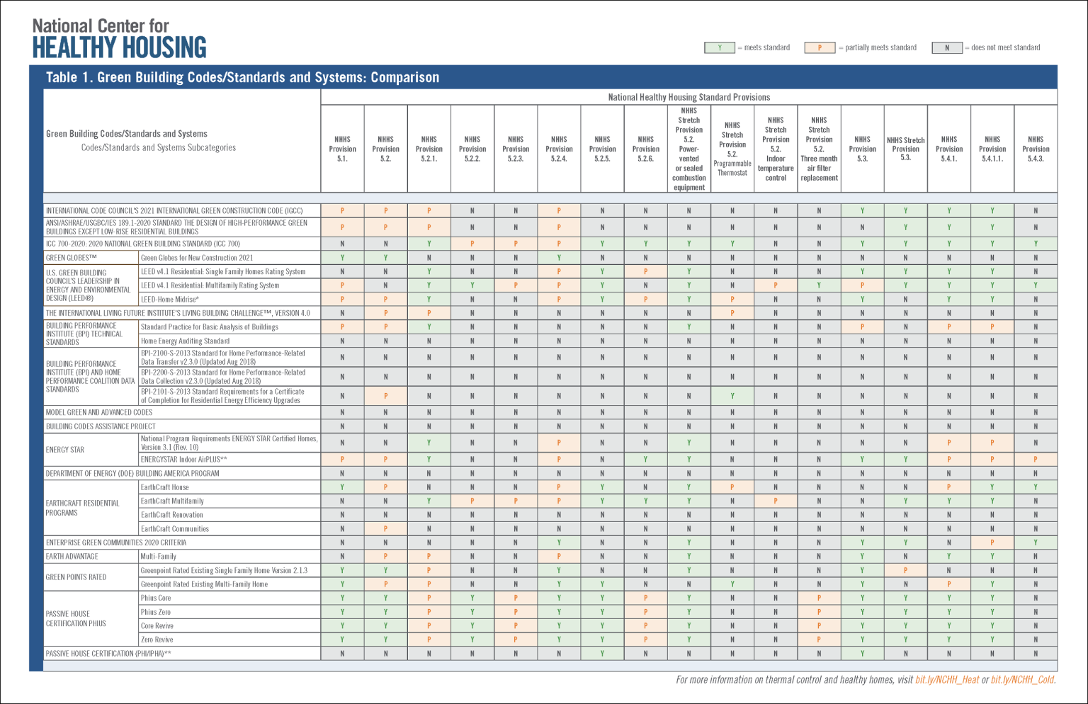 technical-assistance-green-building-codes-standards-and-systems