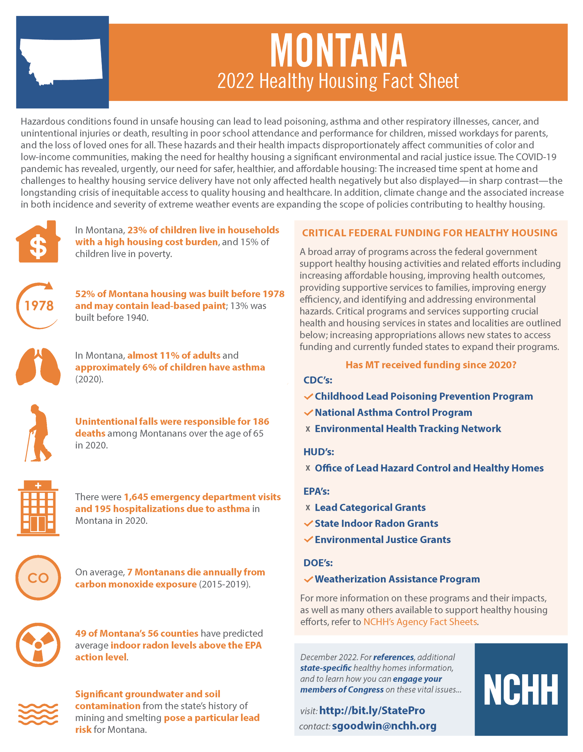 Healthy Housing Fact Sheet - Montana 2022