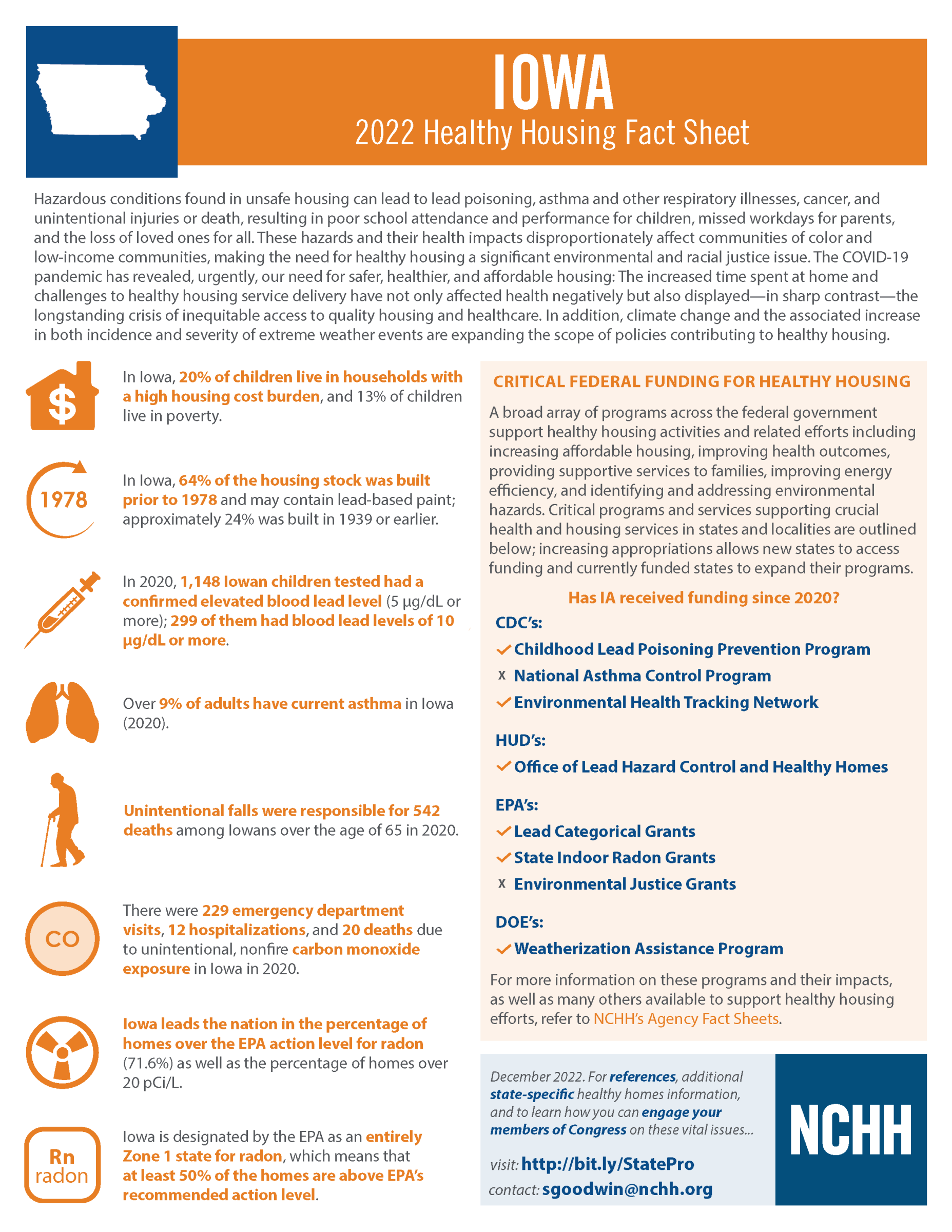Healthy Housing Fact Sheet - Iowa 2022