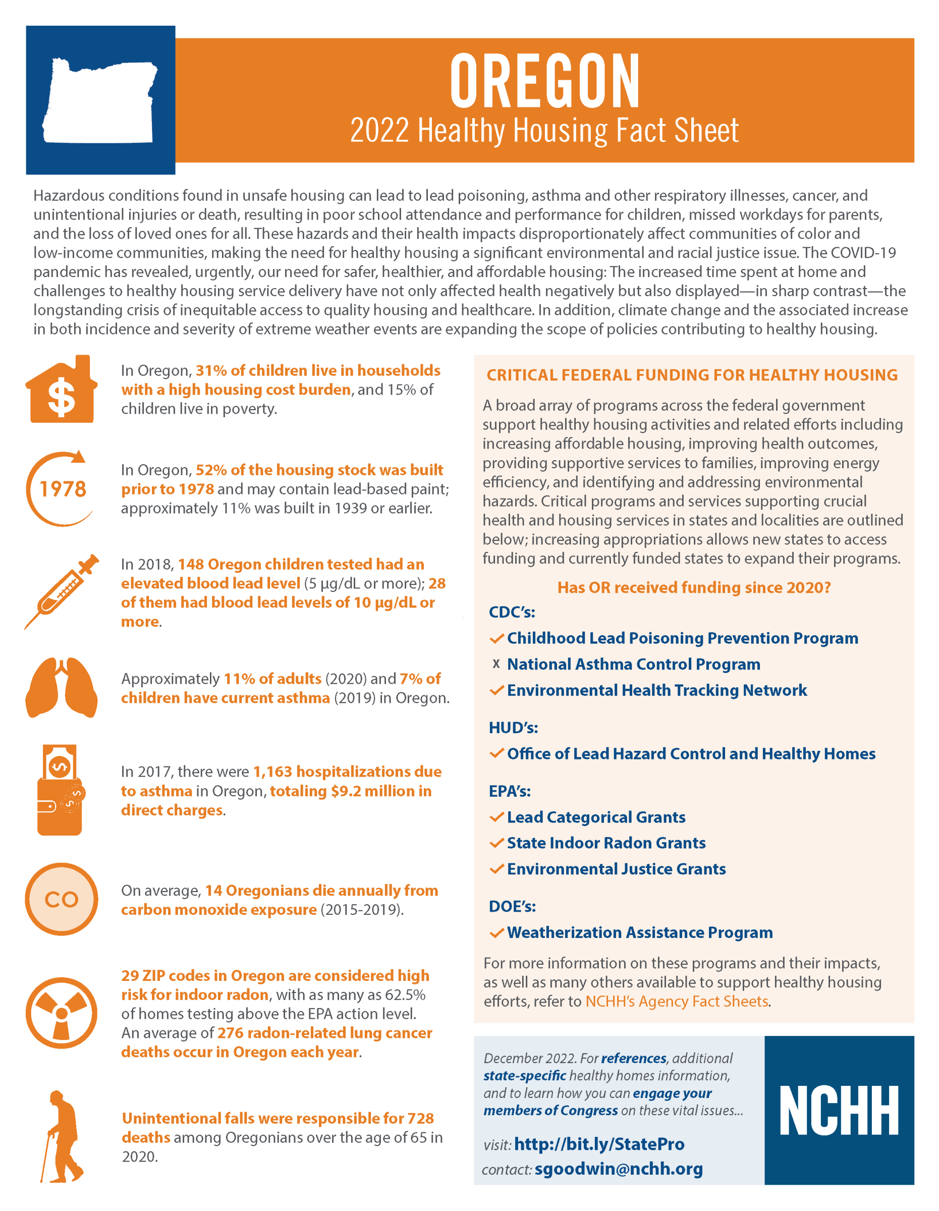 Fact Sheet - State of Healthy Housing in Oregon