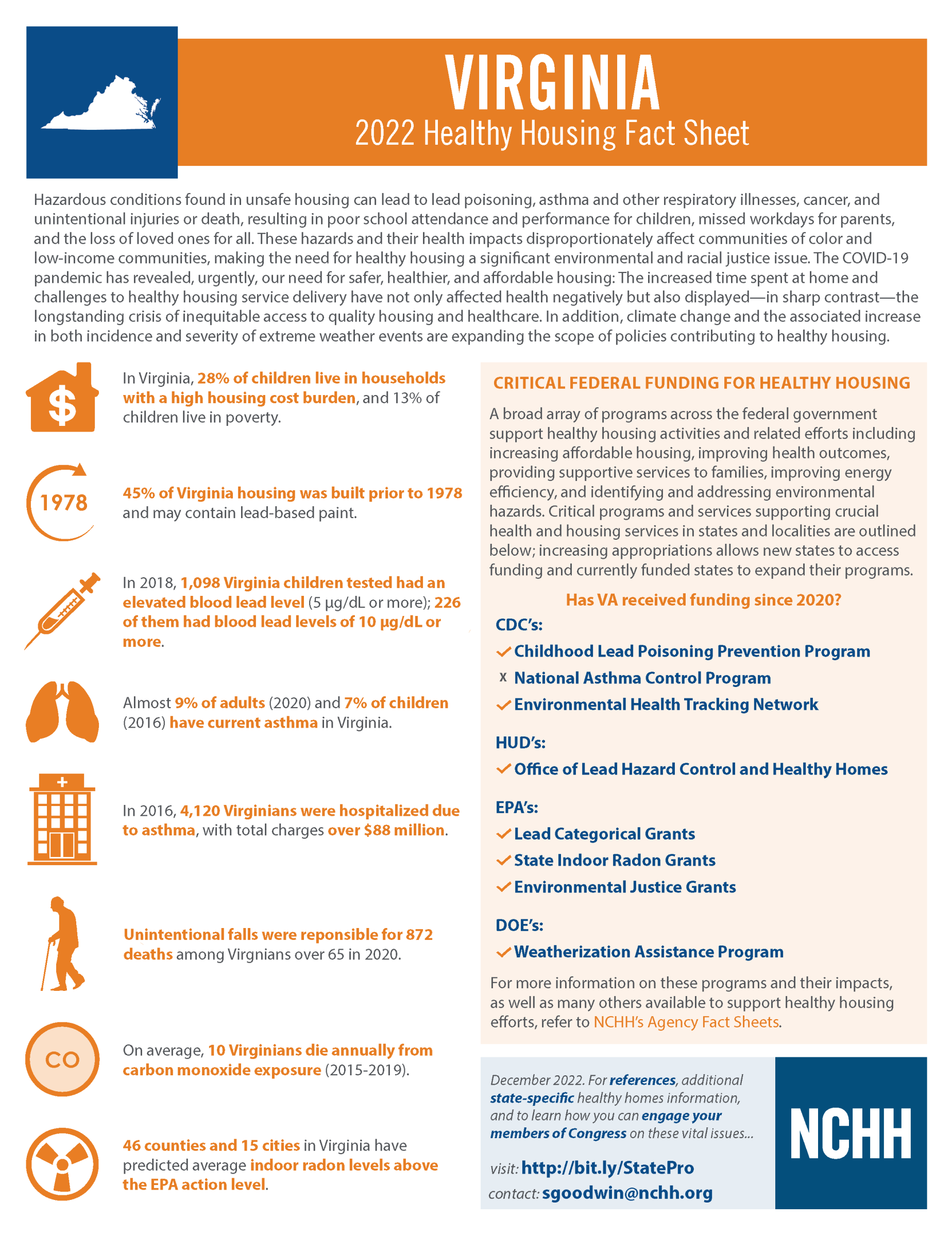 Healthy Housing Fact Sheet - Virginia 2022